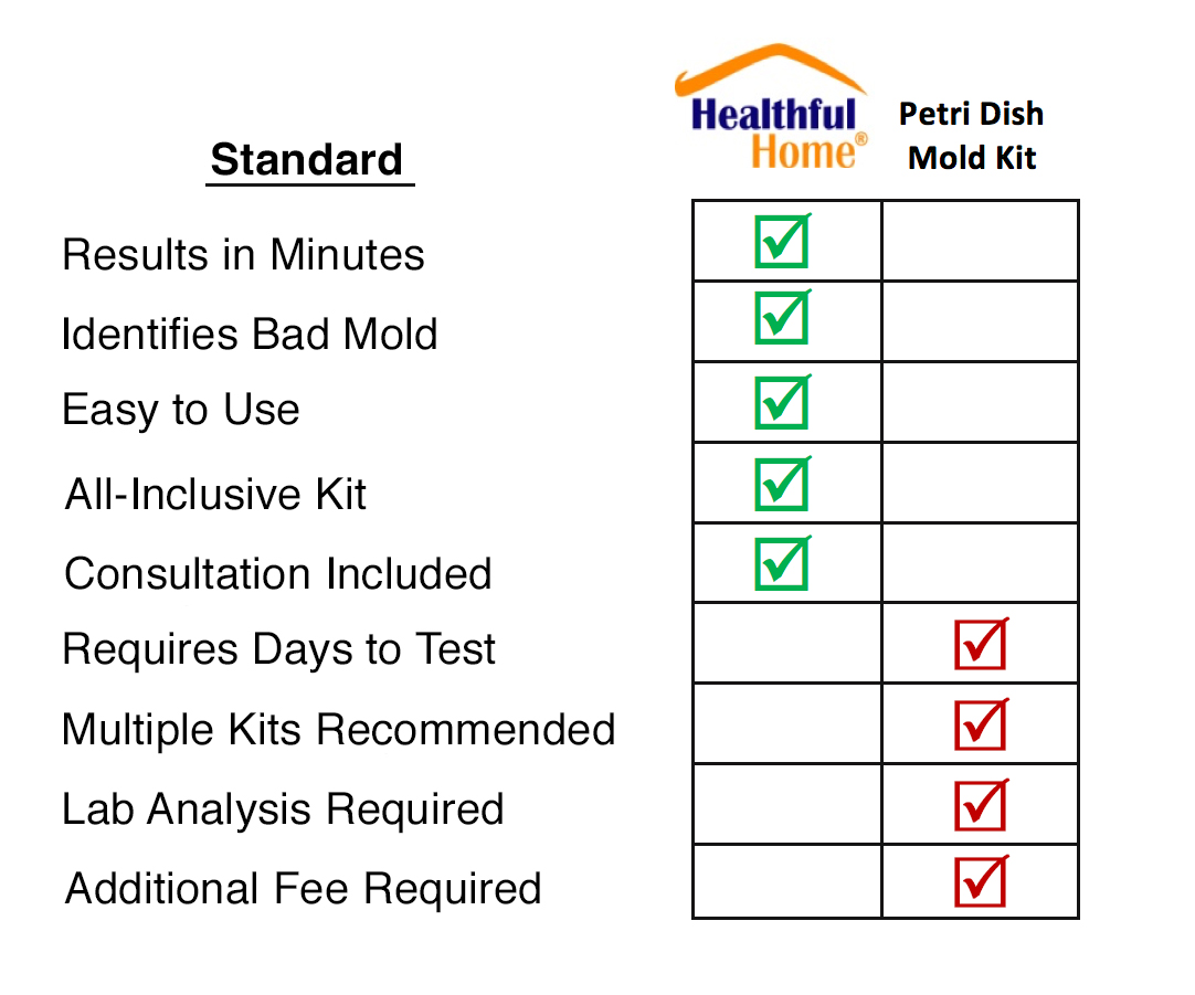  MIN Mold Test Kit, Mold Testing Kit (3 Tests). Lab Analysis and  Expert Consultation Included